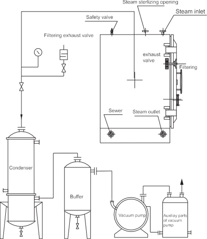 Pharma FZG Square Rotocone Vacuum Drying Machine