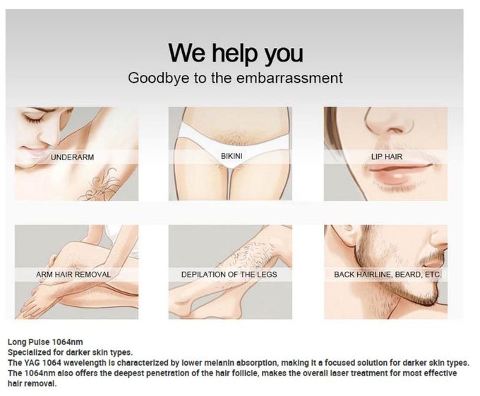 Diode Laser Hair Removal Machine - Laser Type Diode Laser - 50*40*100cm - Performance 2
