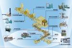 Automatic Carton Box Stacking Machine, Carton Box Stacking on Pallet