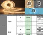 180leds 10mm High Brightness 110v220v 3000K IP67 Waterproof SMD2835 Led Strip