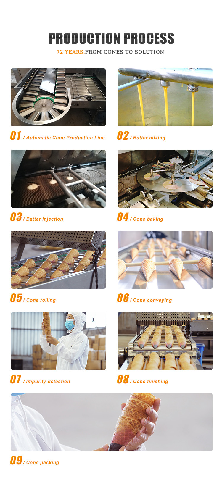 Automatic Ice Cream Cone Production Line Rolled Sugar Cone Machine