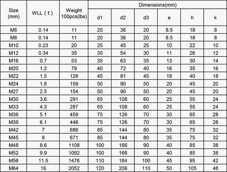 100% Inspection Before Shipment OEM Forged Galvanized Steel Lifting Eye Nuts