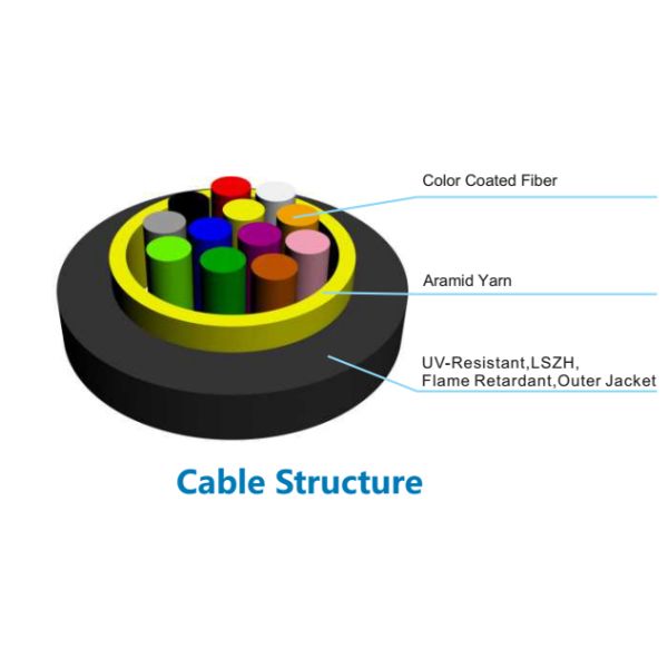 GJYFJH-Ⅱ Indoor Fiber Optic Cable Multi / Single Mold For Access Network