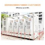 1mwh Industrial Commercial Energy Storage Battery Container Energy Storage