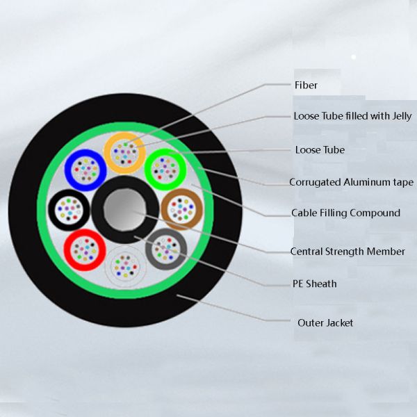 Outdoor GYTS G652D Single Mode Armoured Fiber Optic Cable 2 48 72 96 144 288 Core