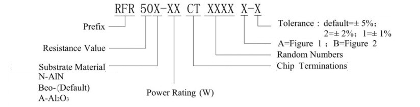 20 Watt DC 30GHz Electrode Resistance CVD Chip Termination Electrode ：Gold