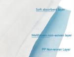Non Pigmented Medical Mouth Mask , 3 Layer Breathing Protection Mask