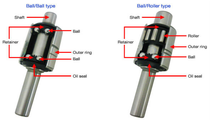 High Performance Automotive Ball Bearings With Integral Shafts WIR1938161