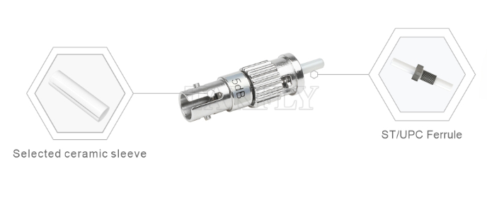 ST Plug Type Fixed Attenuator – High Repeatability, Polarization Insensitive, Customizable Values