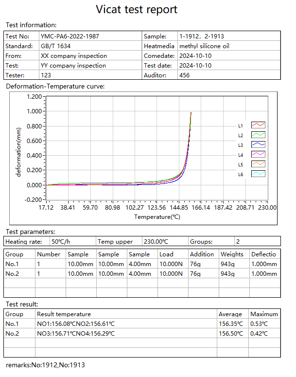 Advanced HDT VICAT Testing Machine for Real-time Monitoring of Thermal
