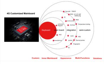 Beijing Speedata Technology Co., Ltd