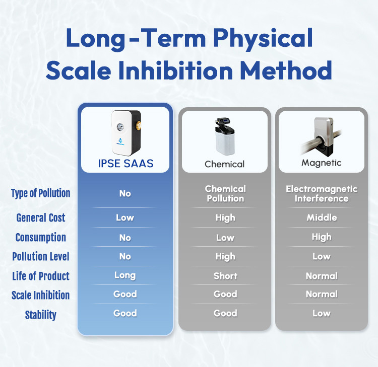 High Efficiency Anti-Scale Physical Treatment House Water Conditioner Descaler