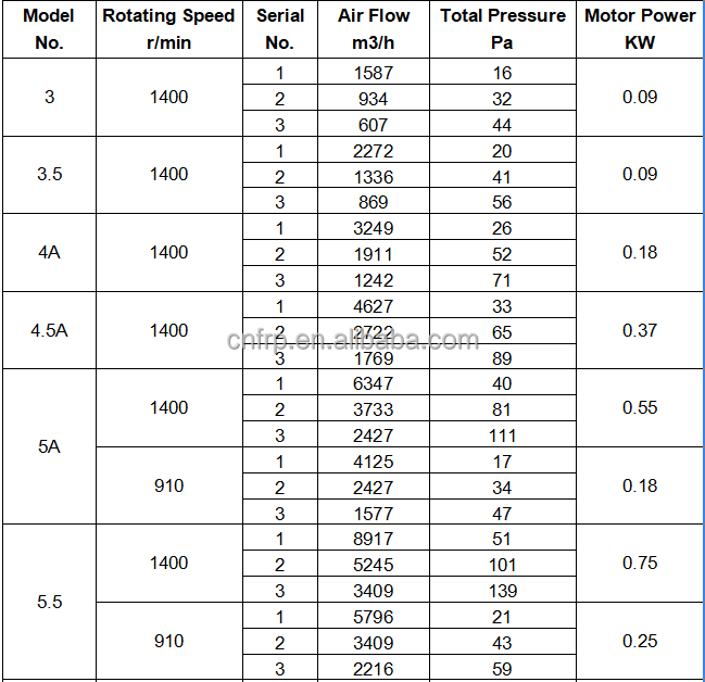Plastic Blade Roof Mounted Centrifugal Fans for Residential and Industrial Ventilation