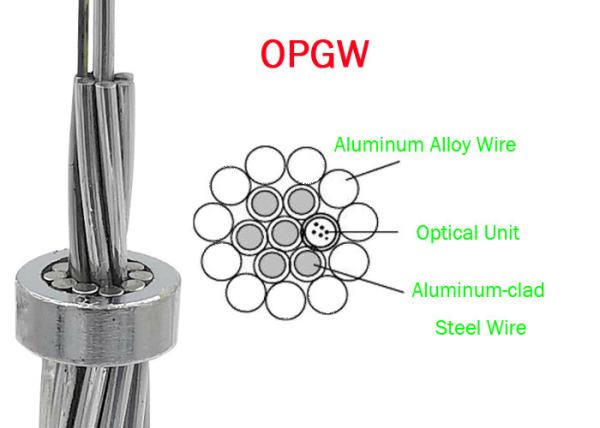 OPGW ADSS Fiber Optic Cable 24B1.3 Range 60 130 Power Telecommunication Outer
