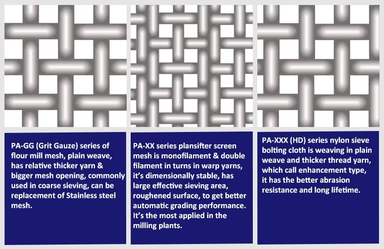 Nylon Flour Mesh PA-Gg In Coarse Sieve And Peeling 213um To 2000um