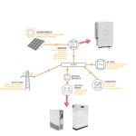 6000 Cycles 80%DOD Solar Storage Battery 15kw 20kw Lithium Ion Solar Battery For