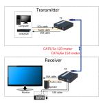 USB VGA KVM over CAT5/6 UTP Extender