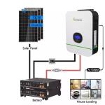15kw Off Grid PV System 8kw 10kw Monocrystalline Solar System With Batteries