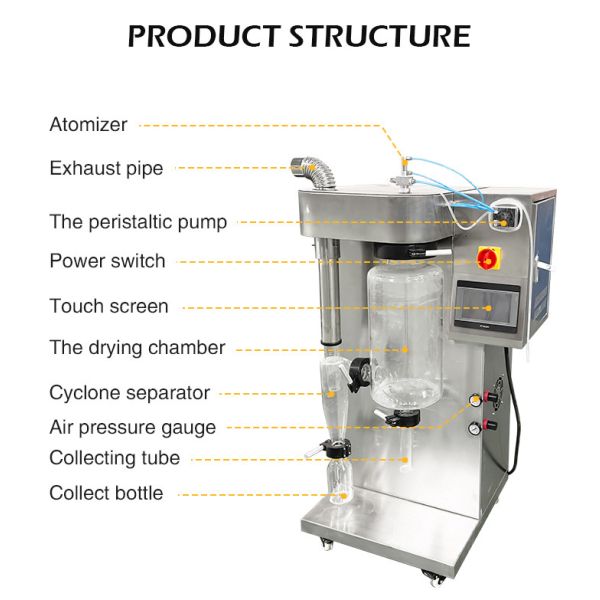 1500ml/H ~2000ml/H Glass Laboratory Spray Dryer for Tomato Milk Coffee Egg Powder Whey