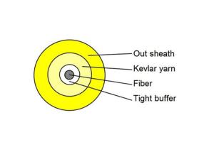 China Round Simplex Optical Fiber Cable Indoor 1 Core Single Mode / Multi Mode For Indoor factory