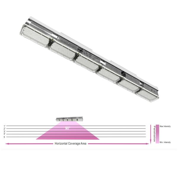 CREE And EPI LEDs Full Spectrum LED Grow Bar , Led Supplemental Greenhouse