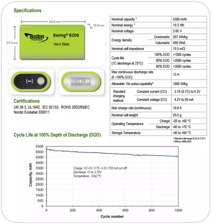 3.7V 42Ah Lithium Titanate Cells Battery Pack 8pcs Low Temperature