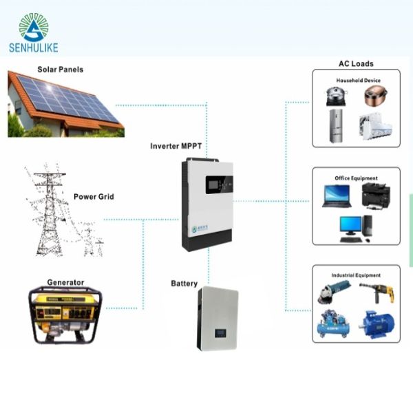 China 5KW Photovoltaic System Home Full Set factory