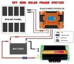 1.5Kw Good Price Low Frequency Hybrid Solar Inverter Design Wholesale Price