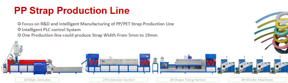 High Accuracy PP Strap Plastic Extrusion Production Line