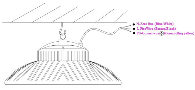 LED Mining Lamp UFO 200W Product installation diagram