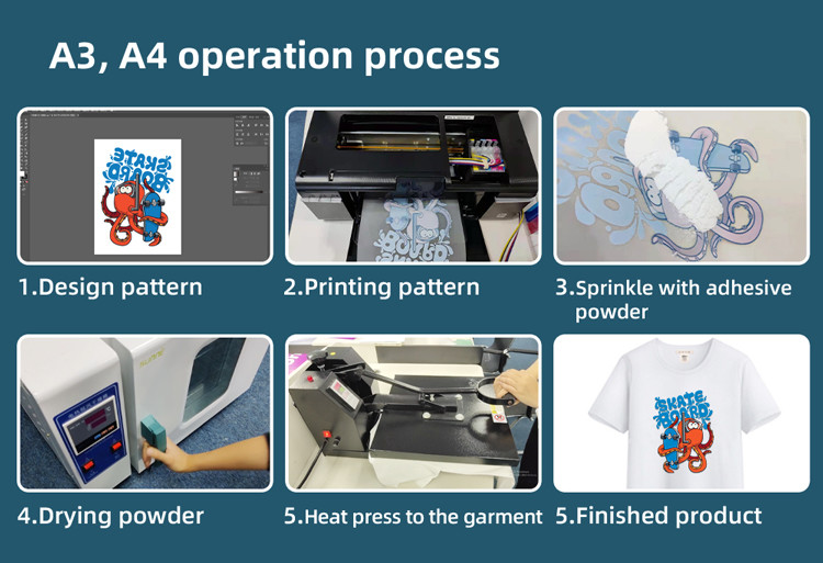 60cm 100m Heat Transfer Vinyl DTF PET Film For Digital Printing