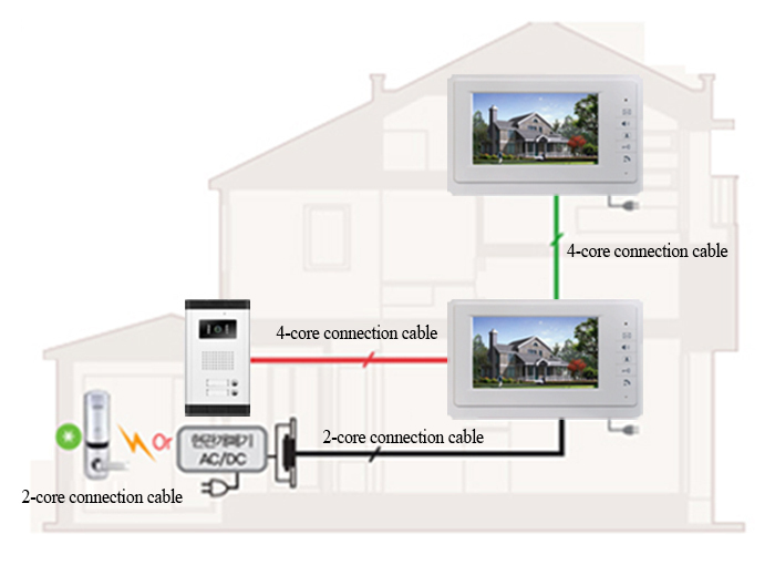 CK-103 @ Popular light and slim style 7inch color screen night vision and intercom system for multi-apartment
