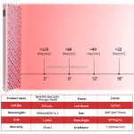 Beauty Face Red Light Therapy Full Body 660nm 850nm 1000W Panel Device