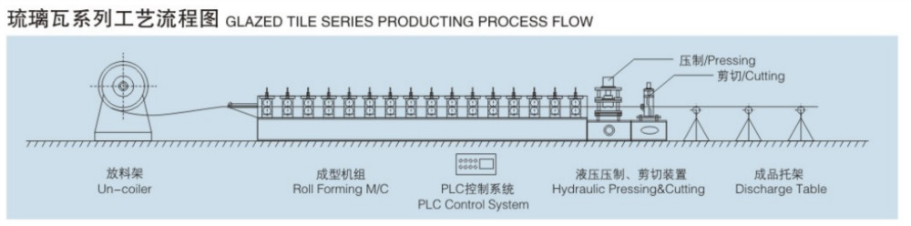 Aluminum Roofing Gutter Cold Roll Forming Machine