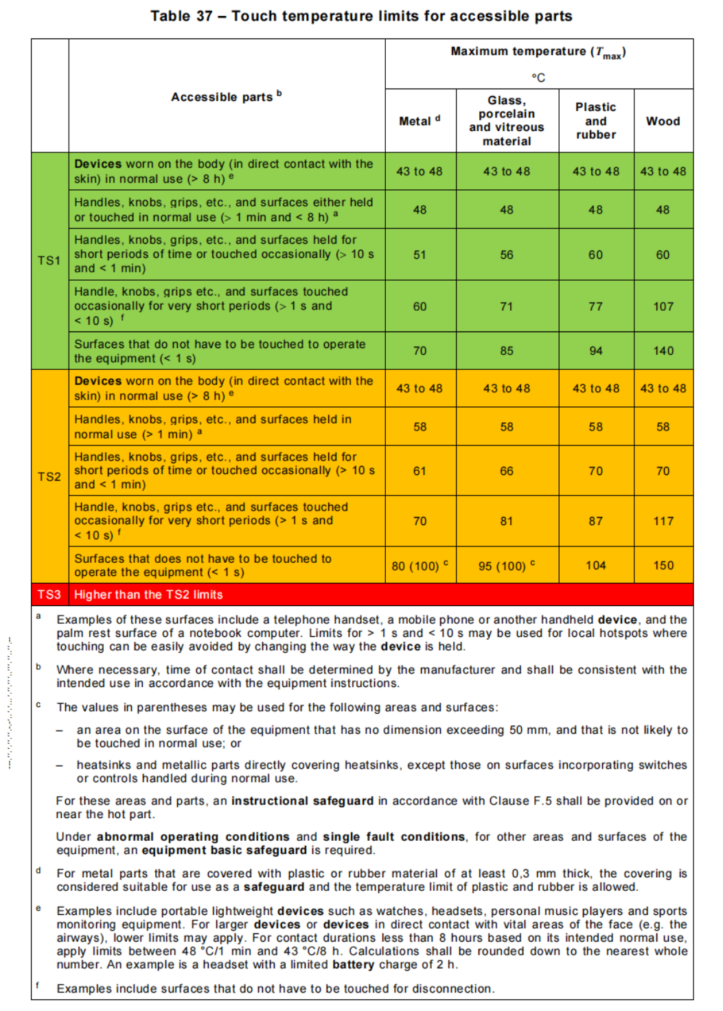 IEC 62368 Edition 3 Wireless Power Transmitter Test Equipment for Wireless Charge with J Type Thermocouple
