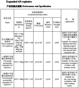 China Industrial Surface Blasting Packaged Explosives , Rock Expanded AN Explosives factory