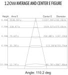 Hazardous Area 120w Tempered Glassic EX Vapour Proof Explosion Proof LED Lights