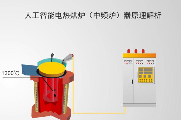China Automatic Electrical Heating System Dryer for Induction Furnace Sintering factory