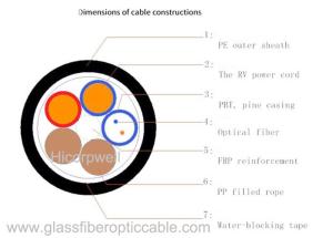 China 4.0MM2 Hybrid Copper Fiber Optic Cable With Black TPU Jacket factory