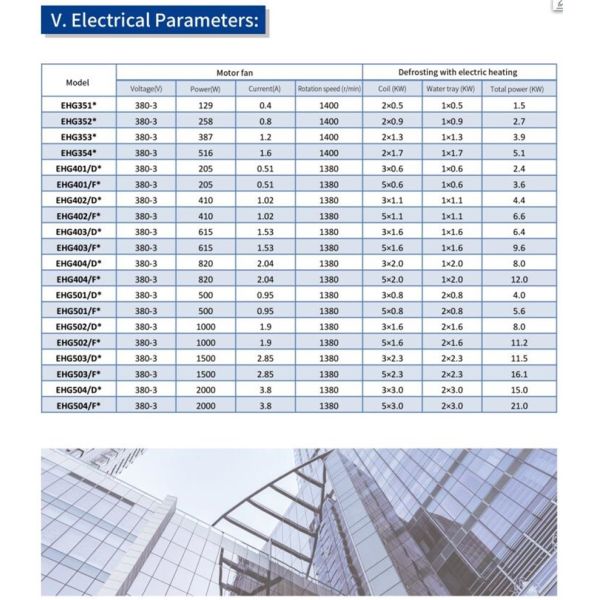 Commercial Cold Room Ceiling Type Air Cooler Unit With Ethylene Glycol