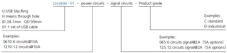 uh3899-01 series UH3899-01 Series USB2.0 Slip Ring,USB Rotary Connector slip ring description