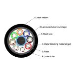 Aerial Single Mode 48 Cores GYTA Fiber Optic Cable