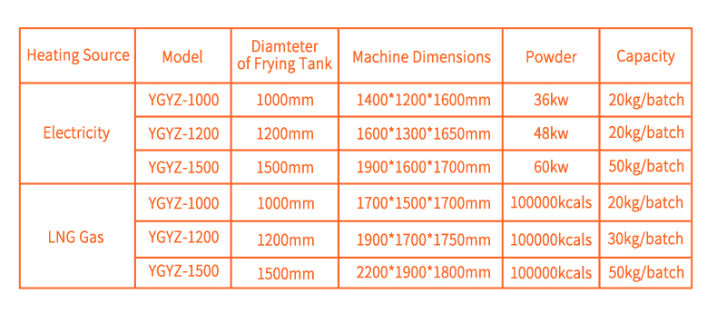 High Used Gas Deep Fryer for Commercial Potato Chips and Falafel Frying Machine in 2023
