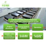 CTS High Voltage Battery System 540V 614V 768V 100Kwh 200kKwh lithium ion