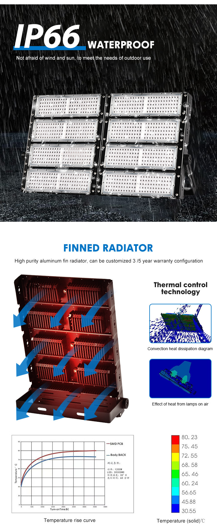 LED Modular Flood Light With SMD 2835/3030 Chip