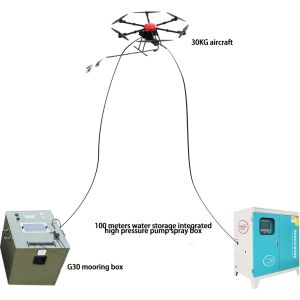 China Tethered Uav Injection System With Six-rotor Tethered Jet System on sale