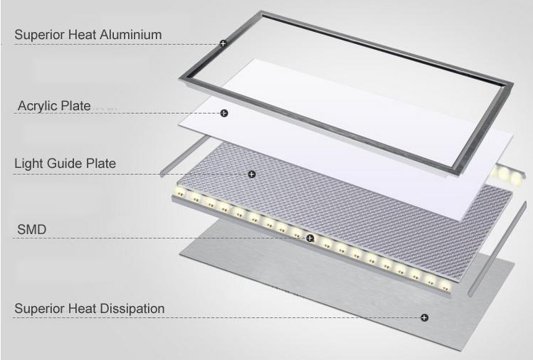 High Lumen SMD2835 LED Flat Panel Ceiling Lights 36W 1200 x 300 For Interior Lighting