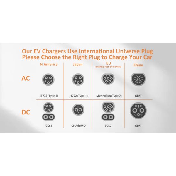 Smart AC Install Fixed Wall Electric Car Charger Station for All GM Models Materials