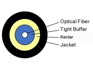 China FTTH Micro-introduction pure dielectric Fiber Optic Armoured Cable GJFJU G657B3 3.0 factory