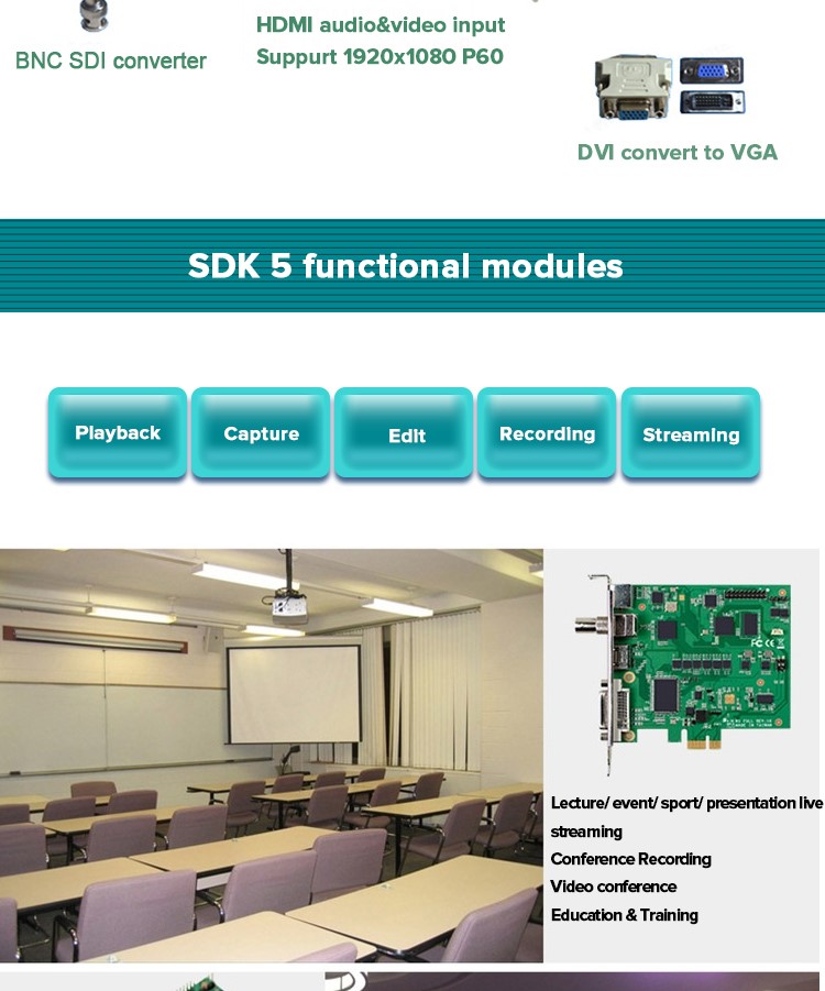 1channel Video Capture Card with SDI/DVI/CVBS Input 1080P60 for PCIE SDK Support